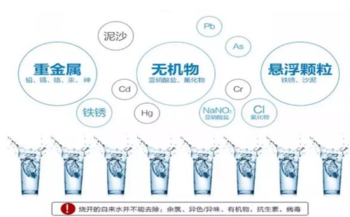 为什么大家都选择美的净水器设备